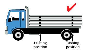 dunnage position