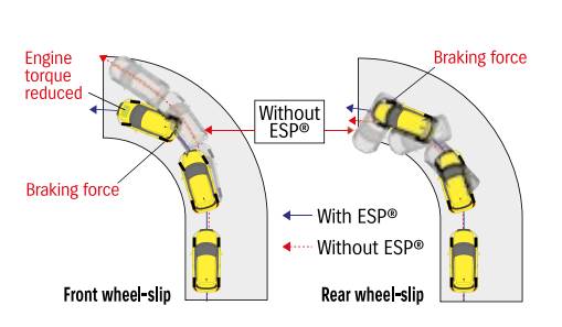 diagram for how ESP works