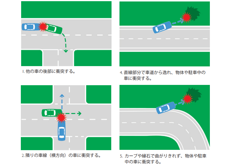 Ontario Driving Test In Russian Language