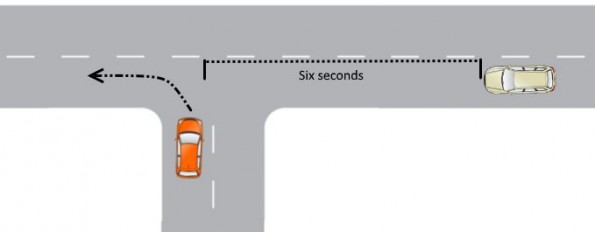 Choosing a gap turning left