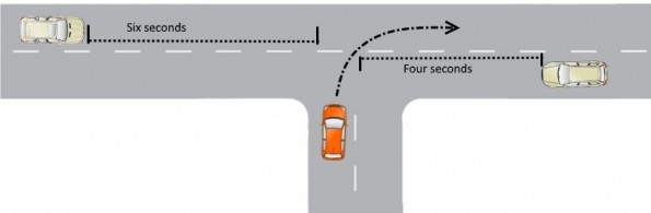 Selecting a gap when turning right