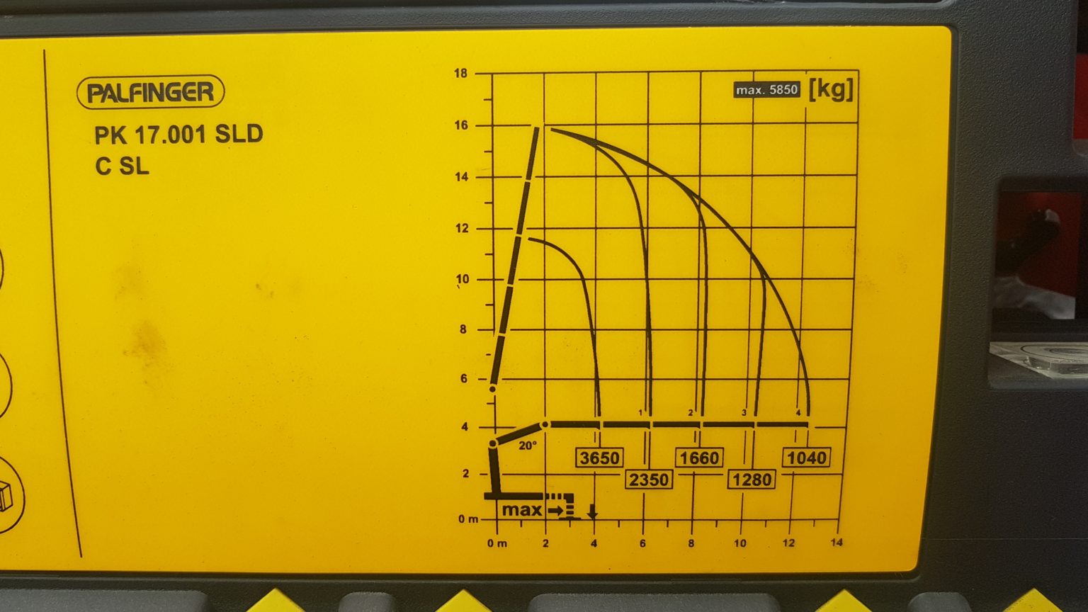 What is a truckmounted crane or truck loader crane?