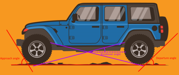 What are approach, departure and ramp breakover angles? | Driver Knowledge  Test (DKT) Resources