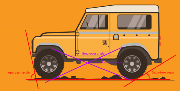 What are approach, departure and ramp breakover angles? | Driver Knowledge  Test (DKT) Resources