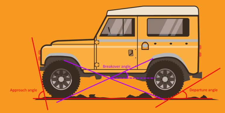 What are approach, departure and ramp breakover angles? | Driver ...